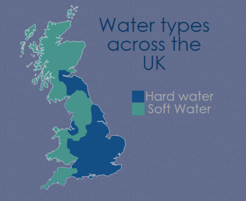 types of hard water