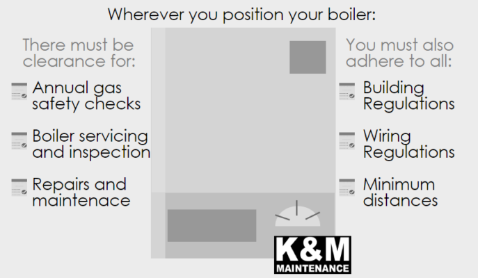 boiler position
