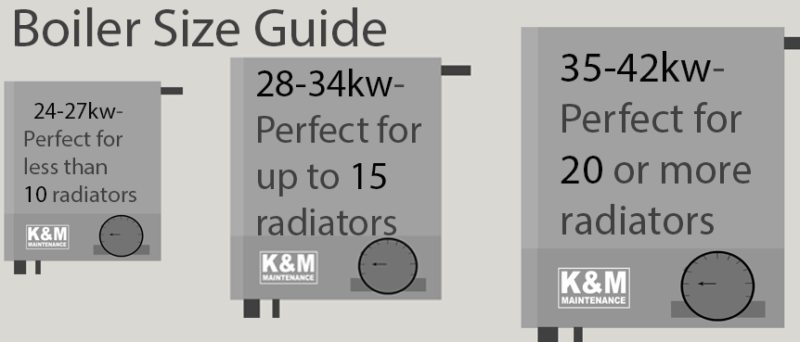 tips for choosing a new boiler